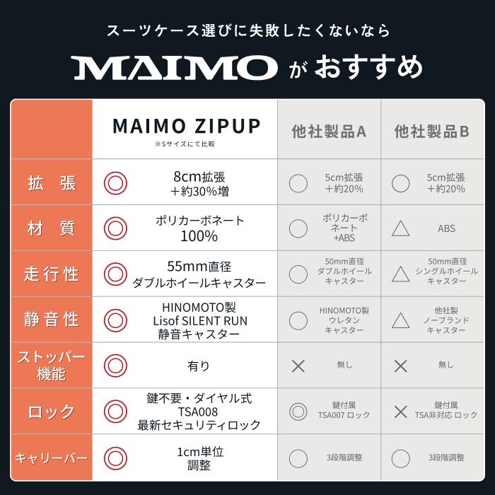 拡張機能 スーツケース キャリーケース MAIMO ZIPUP ジップアップ Mサイズ 55L?74L 3泊 3泊4日 4泊5日 頑丈 キャスター TSAロック 静音 ストッパー 充電 爆買の画像