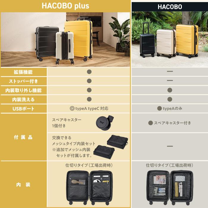 MAIMO 爆買スーツケース 日本企業 内装交換可能 TSA 内装取り外し 洗濯