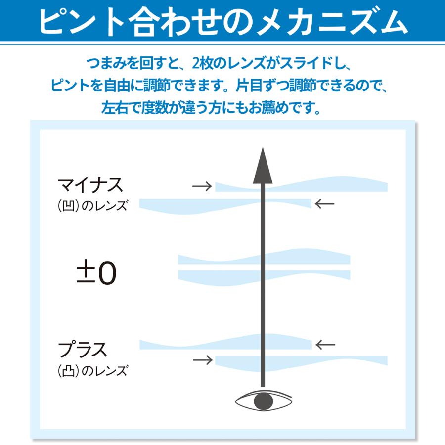 老眼鏡 ドゥーライフワン 度数調整 遠近両用 おしゃれ 度数調節 メガネ 近視 遠視 老眼 プレスビー 遠近両用メガネ 調整ダイヤル : 毎日 ...