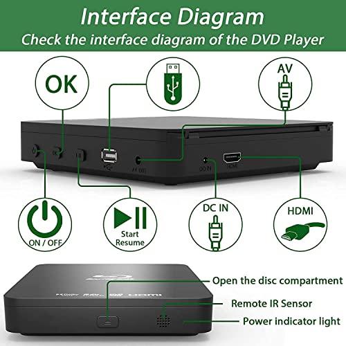 ブルーレイDVDプレーヤー、1080P スーパーミニディスク ブルーレイDVDプレーヤー、1080P スーパーミニディスク