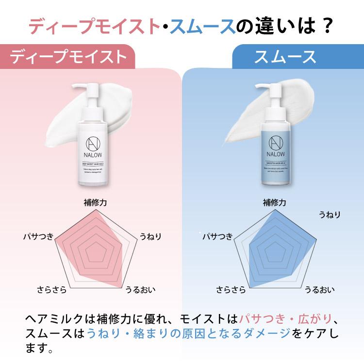 ヘアミルク ヘアケア ダメージケア NALOWナロウ なろう ディープモイスト 広がる髪に 80ml リラックスピオニーの香り 公式｜maison-marle｜10