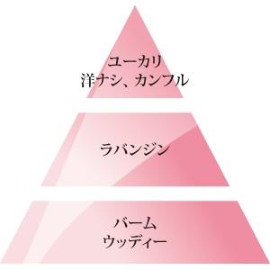 ラベンダー500ml（ラベンダー畑の香り）ランプ・ベルジェ パリ