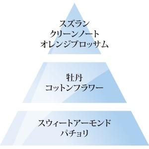 サボン500ml（せっけんの香り）ランプ・ベルジェ パリ ☆フランス製