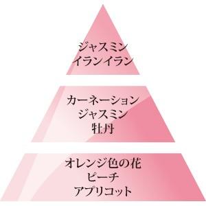 ジャスミン500ml 南国リゾートを思わせるジャスミンの香り オーバーのアイテム取扱 ランプ パリ ベルジェ