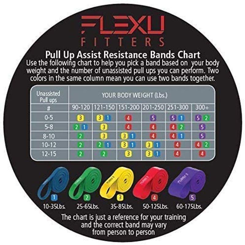 FlexU Fitters; プロフェッショナルプルアップアシスタンスとエクササイズ用抵抗バンド 3点セット（ポーチ付き） Blue 10-｜maisondejardin1｜02