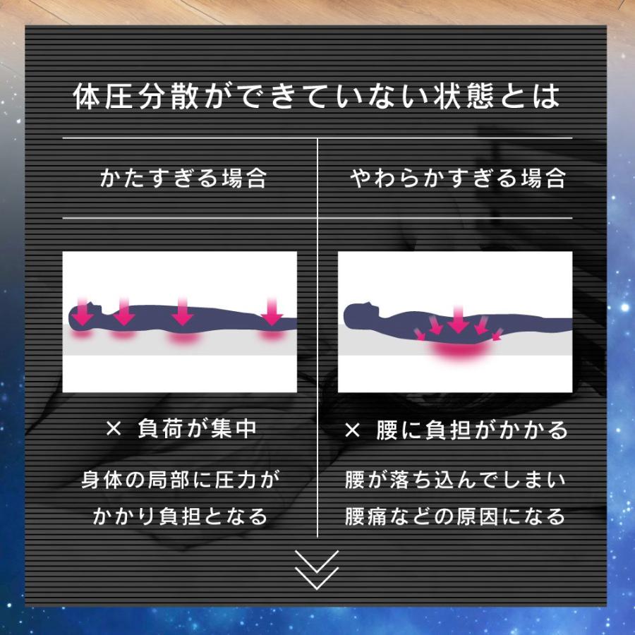 マットレス 3つ折り シングル 高反発 ウレタン 厚み10cm メッシュ素材 リバーシブル 硬め 洗えるカバー 清潔 シンプル 快適 折りたたみ 折り畳み 来客用 | 東谷 | 10