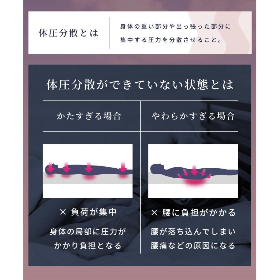 マットレス シングル 高反発 洗える メッシュ素材 リバーシブル 厚さ20cm 体圧分散 ベッド 床 三つ折り 3つ折り コンパクト ソファ ウレタン 軽量 カバー付き |  | 08