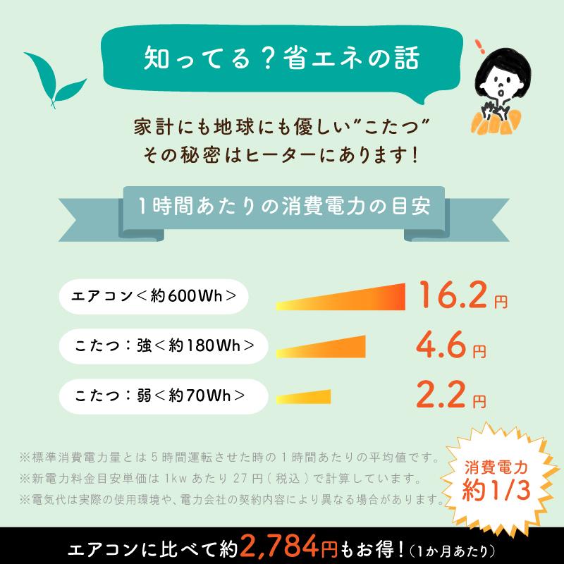 こたつ こたつテーブル コタツ 120 おしゃれ 円形 楕円 丸型 大きい 安い 人気 Lynd120 メゾンプラス Yahoo 店 通販 Yahoo ショッピング