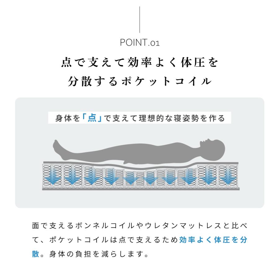 マットレス ダブル ポケットコイル コイル 体圧分散 厚い 厚み10cm以上 極厚 シンプル モダン 体圧分散 寝具 揺れにくい フィット 肩こり 高さ17.5cm シンプル | 東谷 | 05