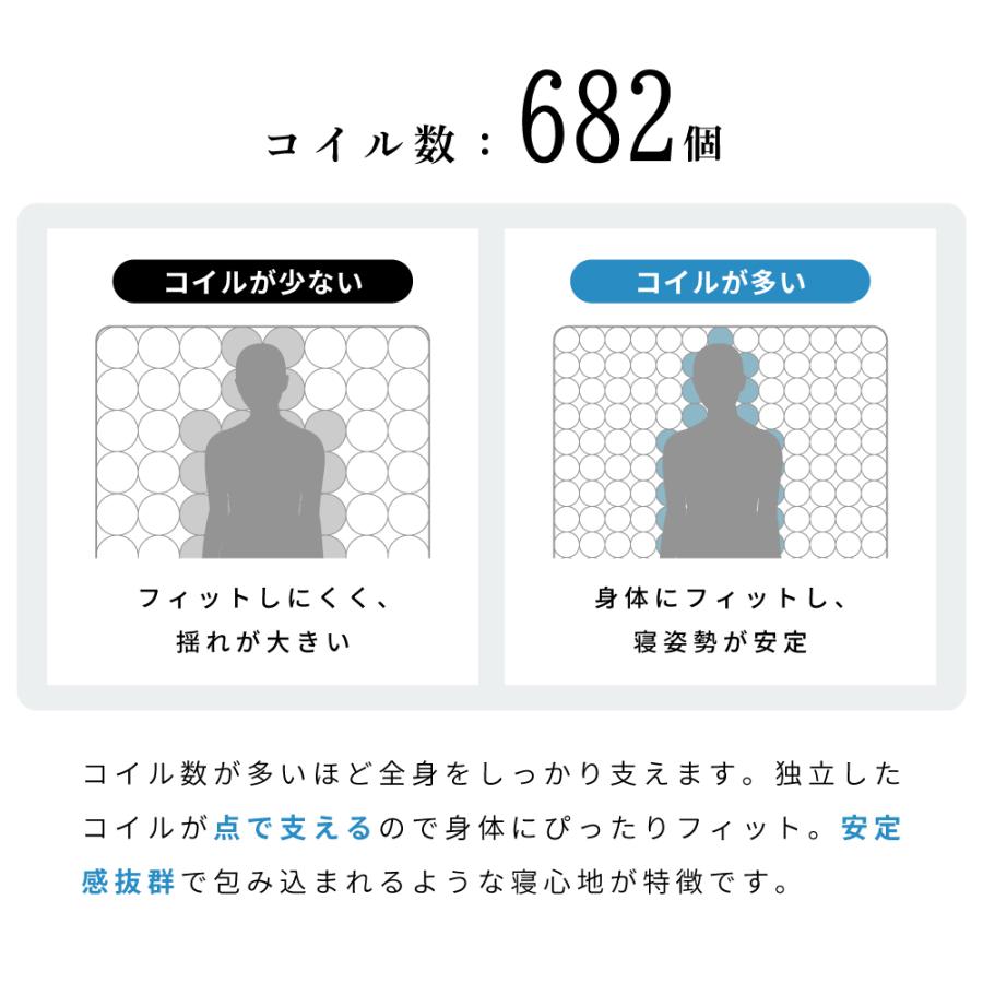 マットレス ダブル ポケットコイル コイル 体圧分散 厚い 厚み10cm以上 極厚 シンプル モダン 体圧分散 寝具 揺れにくい フィット 肩こり 高さ17.5cm シンプル | 東谷 | 06