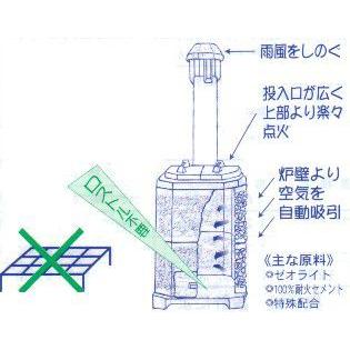 山水籠SR245　火山岩でできた特許・家庭用焼却炉パーツのみの注文も承ります。