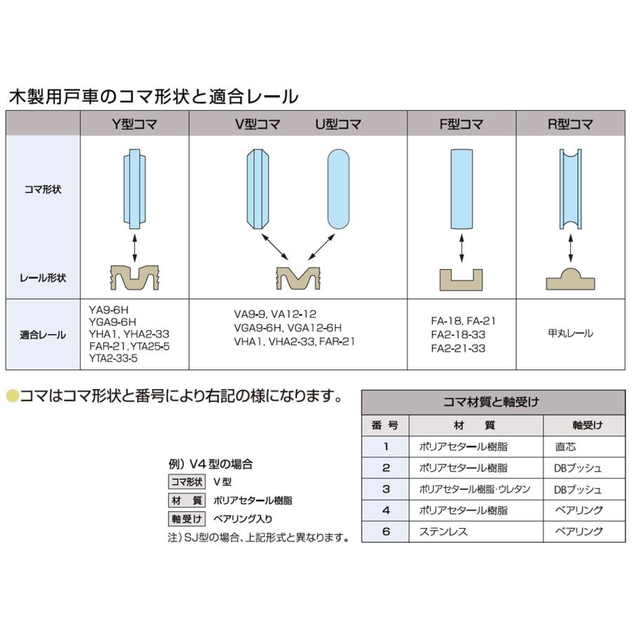鍵 交換 家研販売,KAKEN アルミサッシ取替戸車 11.5(A,B,F)-28型 : 鍵 