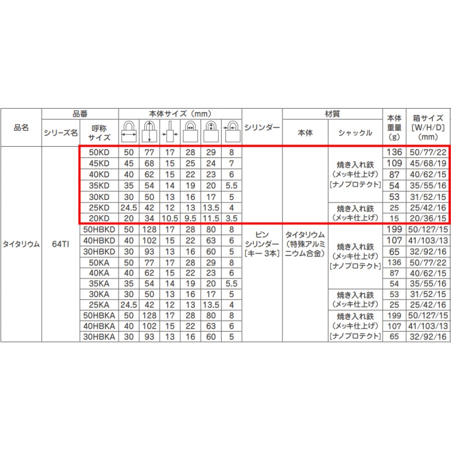 ABUS,アバス　南京錠 TITALIUM（タイタリウム）【64TI】 鍵番号違い（KD） 64TI/50KD , 64TI/45KD , 64TI/40KD 64TI/35KD , 64TI/30KD , 64TI/25KD 64TI/20KD｜maji｜03