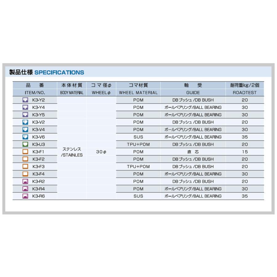 鍵　交換　家研販売,KAKEN　木製引戸用戸車　K3-(　)型｜maji｜05