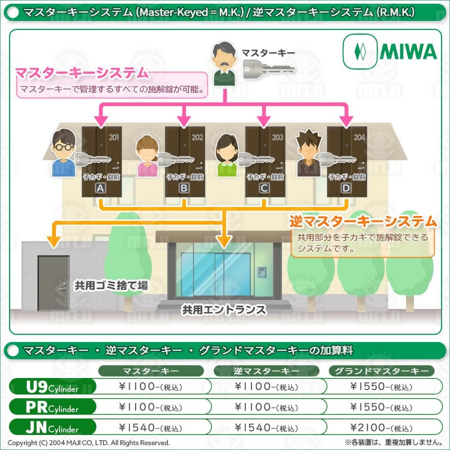 美和ロック MIWA,美和ロック シリンダー別マスター（逆マスター装置