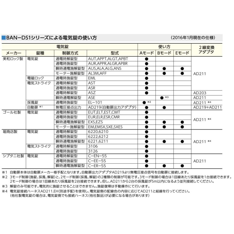 MIWA 美和ロック　BAN-DS1 2線式電気錠操作盤｜maji｜05