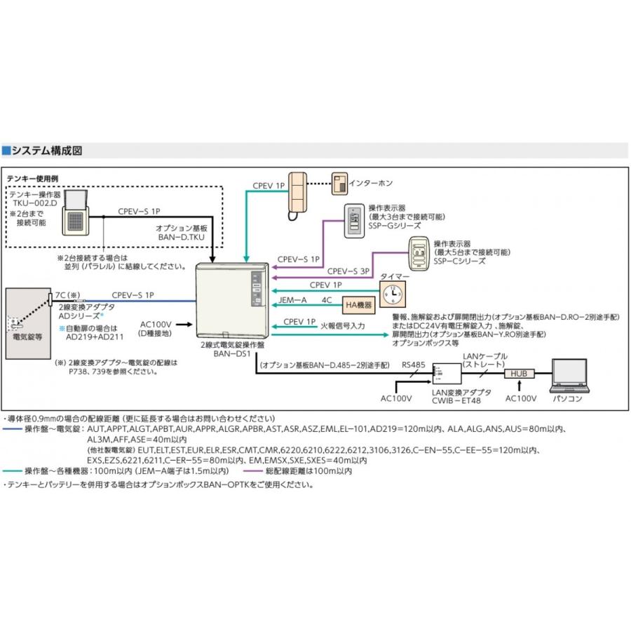 MIWA 美和ロック　BAN-DS1 2線式電気錠操作盤