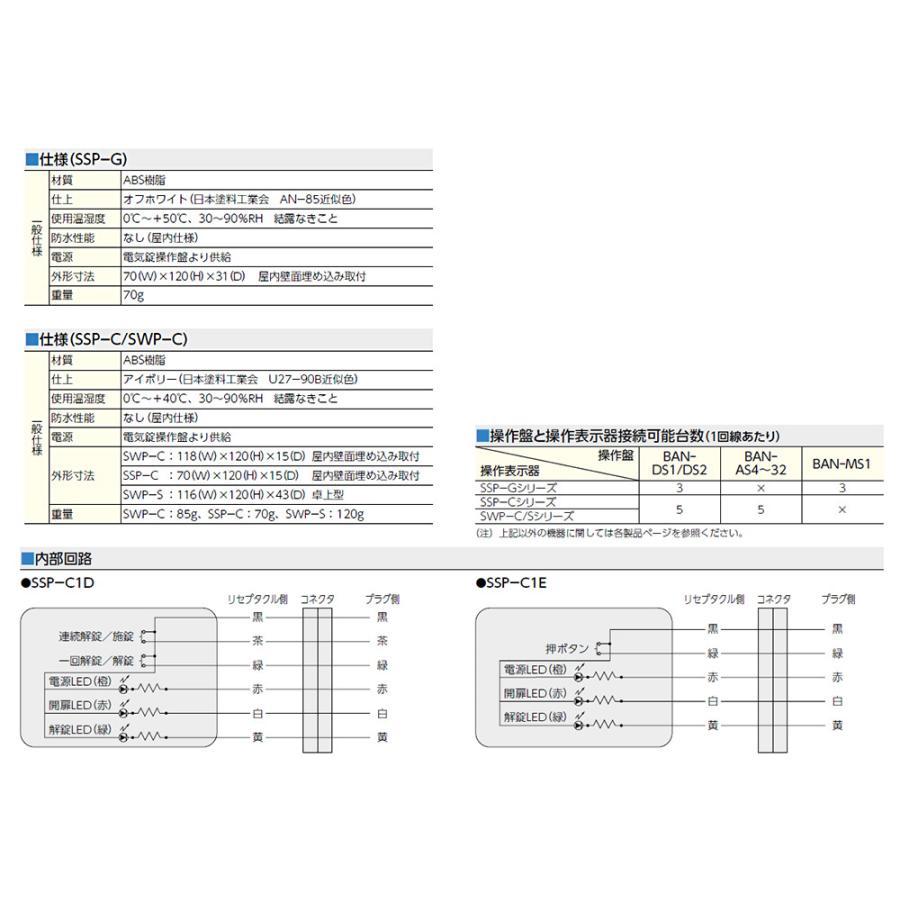 MIWA,美和ロック　SSP-G, SSP-C, SWP-C操作表示器｜maji｜03