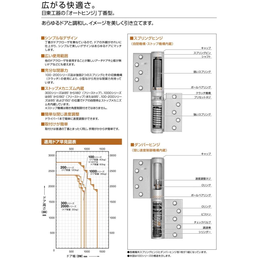 日東工器 日東工器（デンセイ） オートヒンジ丁番型 1000シリーズ 1200
