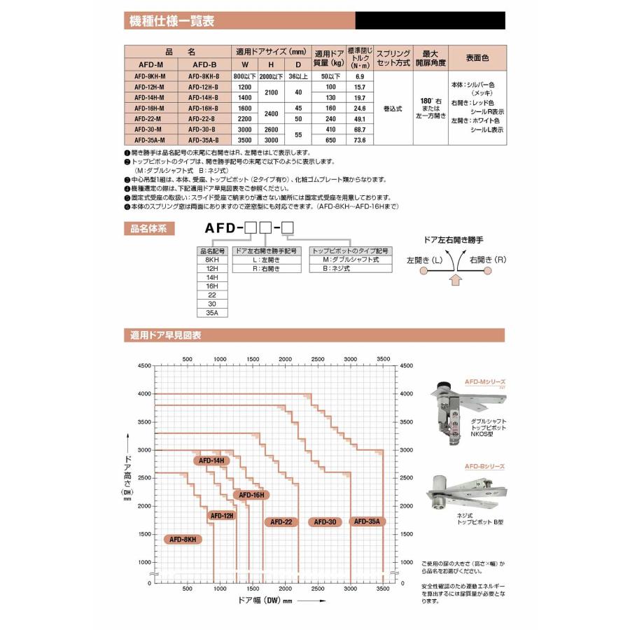 日東工器（デンセイ）　オートヒンジ中心吊型　AFDシリーズ　AFD-12H-M型　右勝手(R)/左勝手(L)｜maji｜10