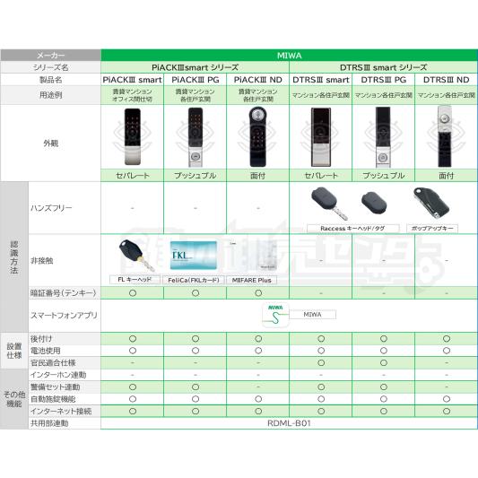 美和ロック 鍵 交換 MIWA,美和ロック スマート電動サムターン