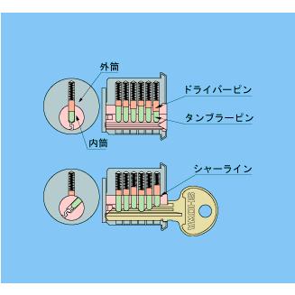 ユーシン・ショウワ 鍵 交換 8550・8551・8451・8531・25ミリ片面 SCY