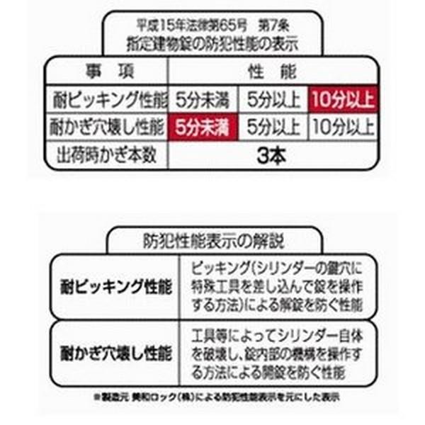 鍵 交換 MIWA,美和ロック U9TE22,24,26(LSP)シリンダー MCY-136,MCY-137,MCY-138,MCY-141,MCY142,MCY-151｜maji｜05