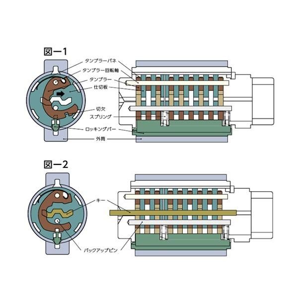 美和ロック　MIWA　U9シリンダー MIWA U9 LA(DA).CY 扉厚132mm～164mm 美和ロック シリンダー U9