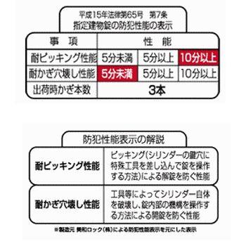 鍵　交換　MIWA,美和ロック　U9TRF,TRTシリンダー　4個同一1セット　ST(シルバー）色　MCY-220｜maji｜05