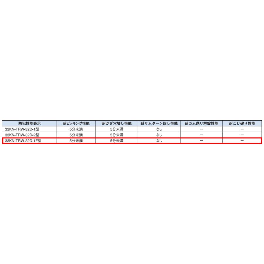 鍵 交換 アルファ，ALPHA，Wロック（TA-F）取替用玉座（DASZ011