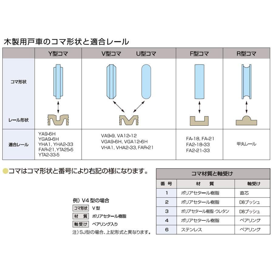 鍵　交換　家研販売,KAKEN　アルミサッシ取替戸車　W13.5(A,B,F)-28型｜maji｜03