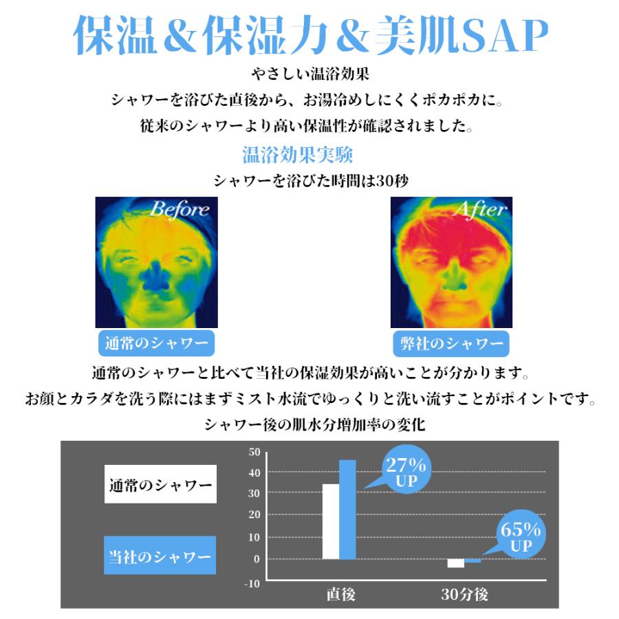 シャワーヘッド ミスト 節水 9段階モード マイクロバブル ナノバブル 広幅 増圧 大散水板 高洗浄力 マッサージ 美容 頭皮ケア 交換方法簡単 6ヶ月保証期間 :001:いくちゃんのマジカルショップ - 通販 - Yahoo!ショッピング シャワーヘッド ミスト 節水 9段階モード マイクロバブル ナノバブル 広幅 増圧 大散水板 高洗浄力 マッサージ 美容 頭皮ケア 交換方法簡単 6ヶ月保証期間 :001:いくちゃんのマジカルショップ - 通販 - Yahoo!ショッピング