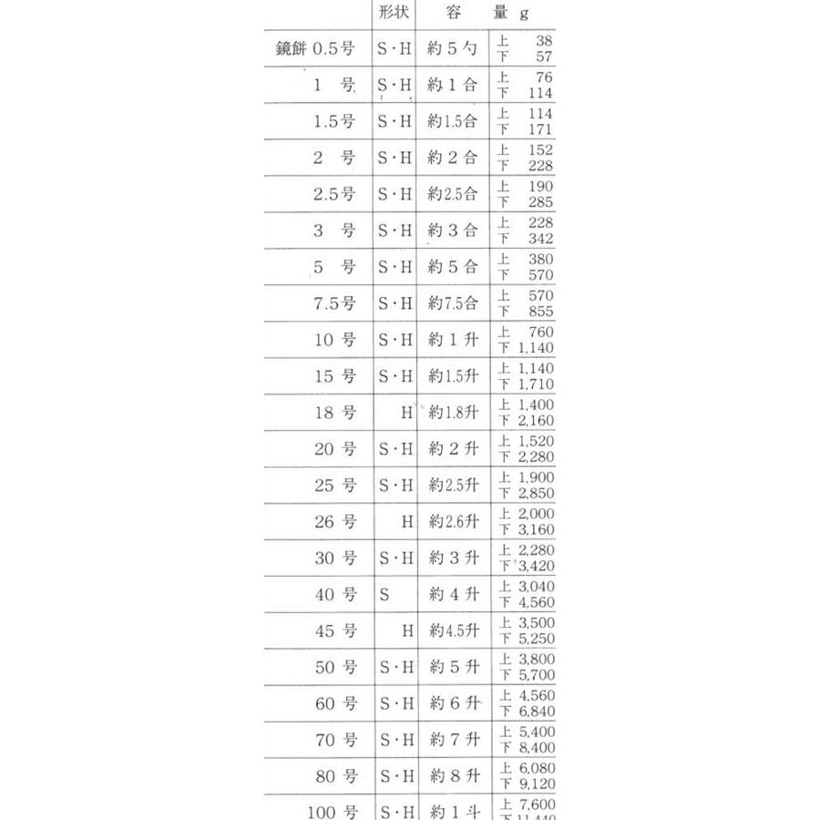 お取り寄せ 餅型1号【お供え餅の型】鏡餅 | 空焼き 不要 : 馬嶋屋菓子