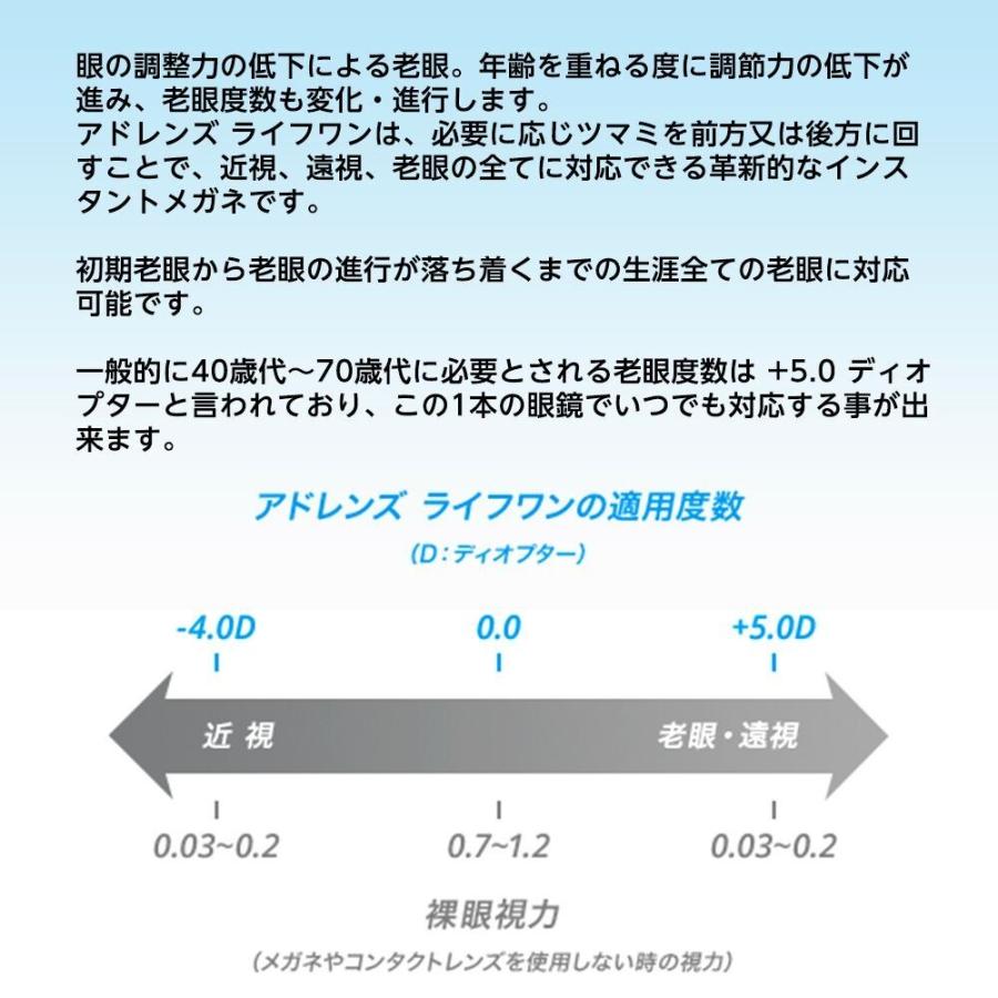 老眼 度数 老視