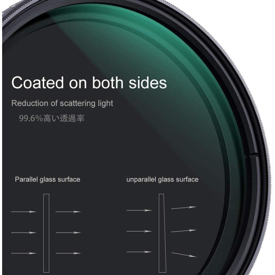 レンズフィルター K&F Concept NDフィルター 52mm 可変式 ND2