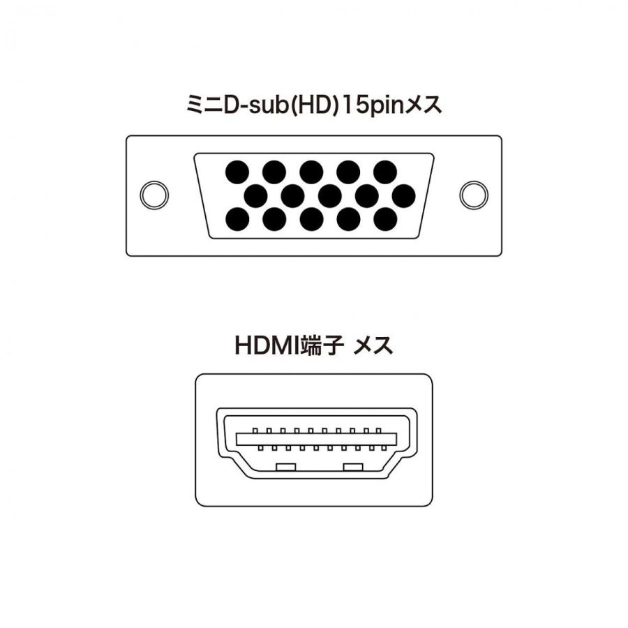 VGA to HDMI 変換アダプタ ＋ハイスピードHDMIケーブル 1.5m セット ホワイト [180日間保証付]｜makanainc｜06