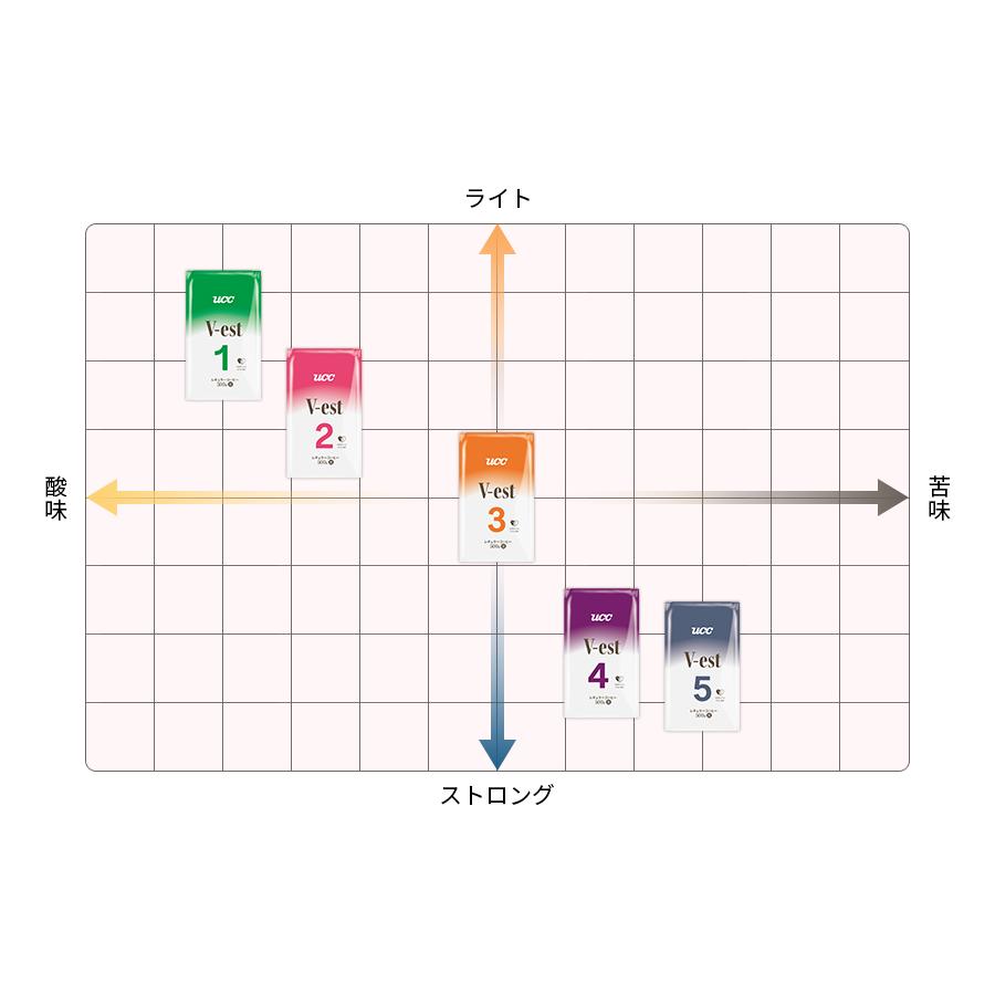 12袋セット】UCC）ヴェスト V-est NO.3 （豆）500g×12袋【業務用