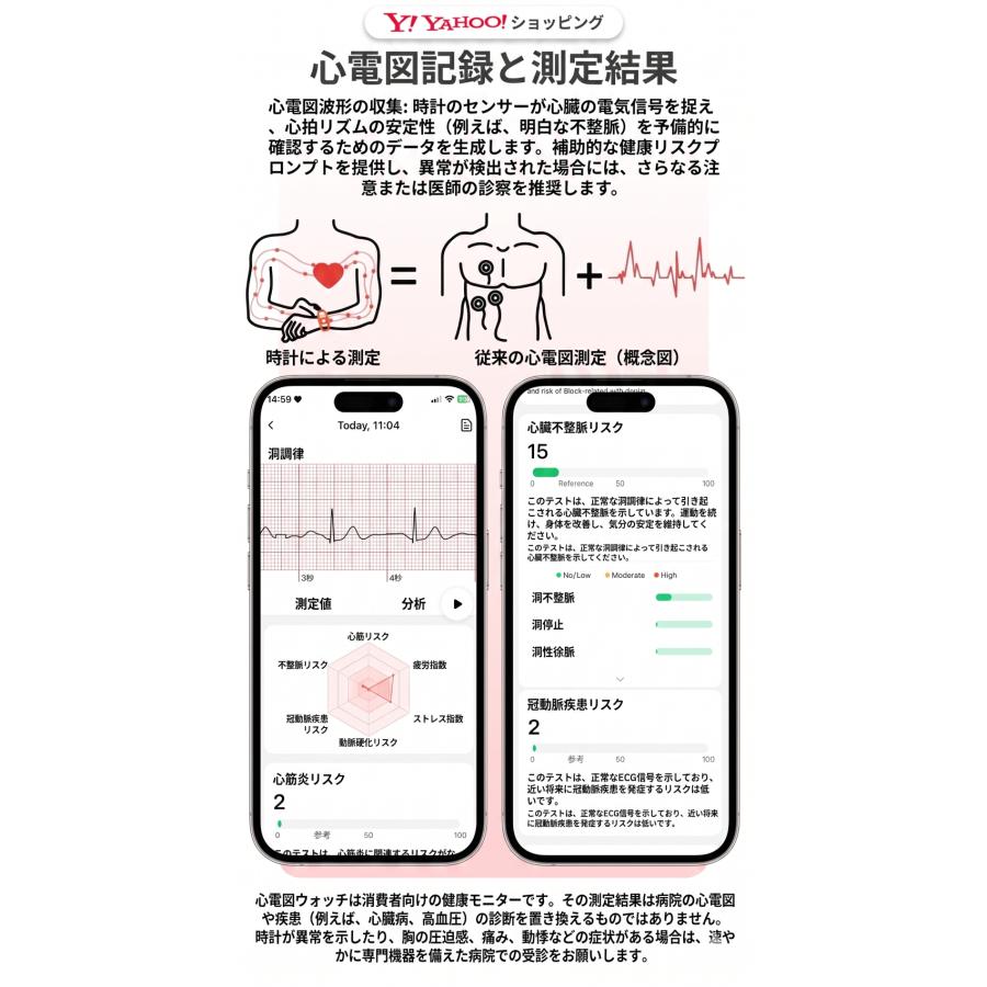 スマートウォッチ 懐中電灯 心電図 血圧 心拍 通話機能 着信通知 血中酸素 体組成分析 体温 音楽・カメラ制御 SOS機能の画像