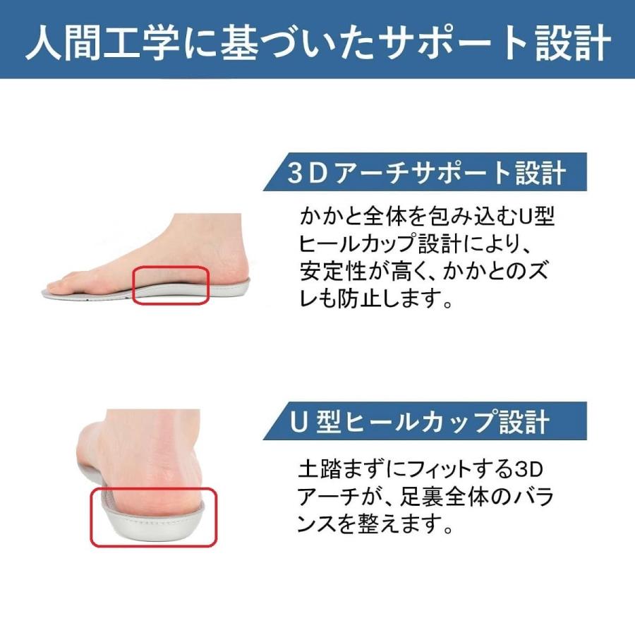 M1インソール 2021 かかとの厚さが1cm 柔らかめ2 足の負担が最大75