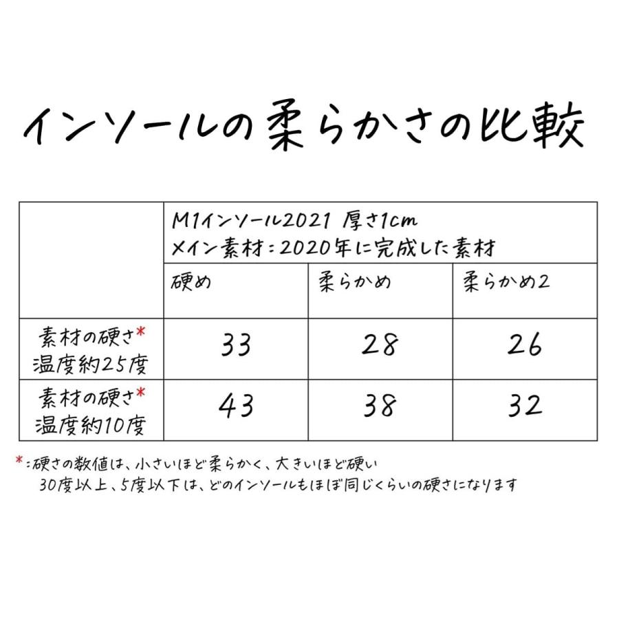 M1インソール 2021 かかとの厚さが1cm 柔らかめ2 足の負担が最大75