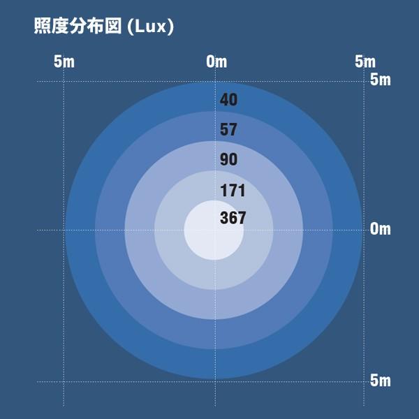 マキテック バルーン ライト バルーン投光器 LED 充電 工事用 現場用