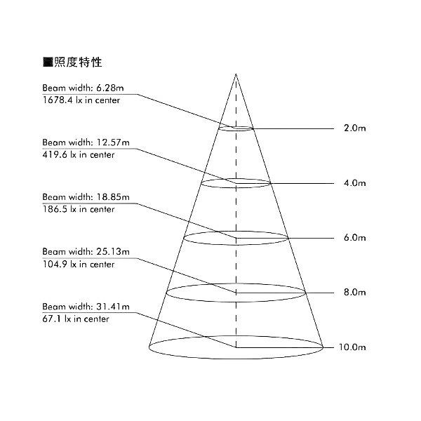 高天井用照明 ハイベイライト Led 水銀灯 400w 相当 高天井 ハイベイ 作業灯 防塵 防水 防油 Mpl Hb 100 Rmpl Hb 100 工場 倉庫led照明専門マキ照明 通販 Yahoo ショッピング