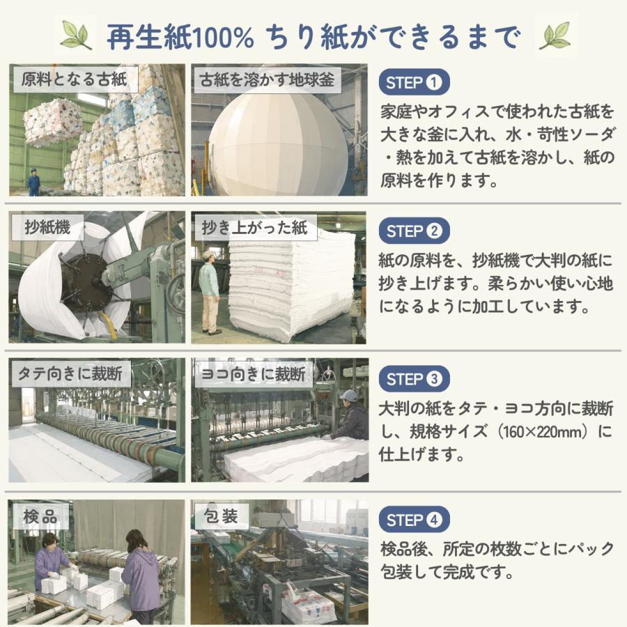 お試し用ちり紙 60〜80枚入 トイレに流せる 牧製紙 落とし紙 再生紙100% 流せるチリ紙 マキのアルプス | ブランド登録なし | 07