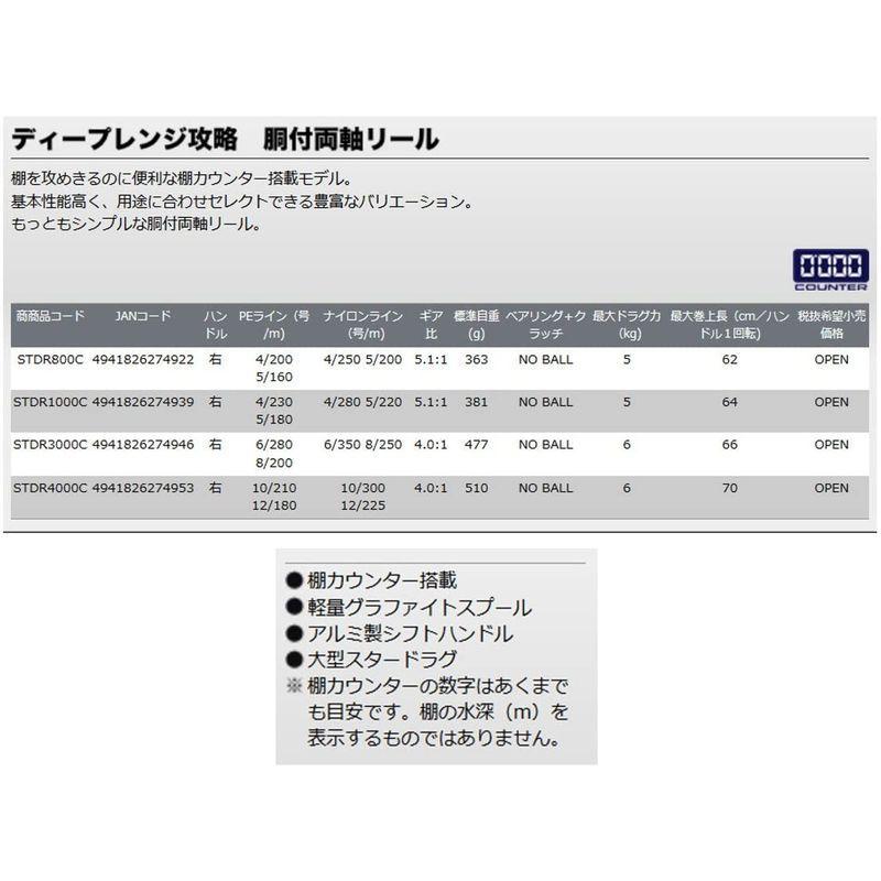 プロックス リール リール Prox 攻棚 Drc カウンター付 Stdr1000c 牧原本社 攻棚 Dr 1000c ならショッピング ランキングや口コミも豊富なネット通販 更にお得なpaypay残高も スマホアプリも充実で毎日どこからでも気になる商品をその場でお求め