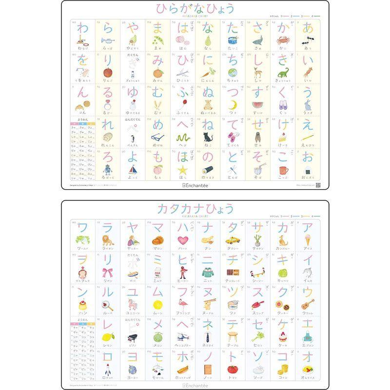 特別セーフ アンシャンテの書き順学習ポスター2枚セットひらがな カタカナ 防水 角丸 知育玩具 Www Gatorheatandair Com