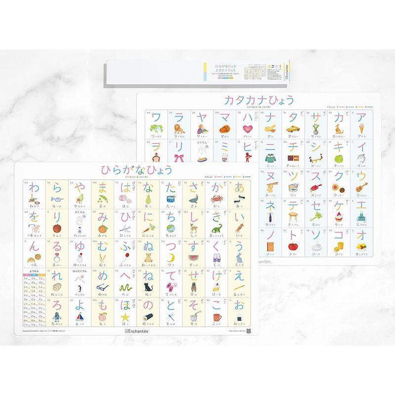 特別セーフ アンシャンテの書き順学習ポスター2枚セットひらがな カタカナ 防水 角丸 知育玩具 Www Gatorheatandair Com