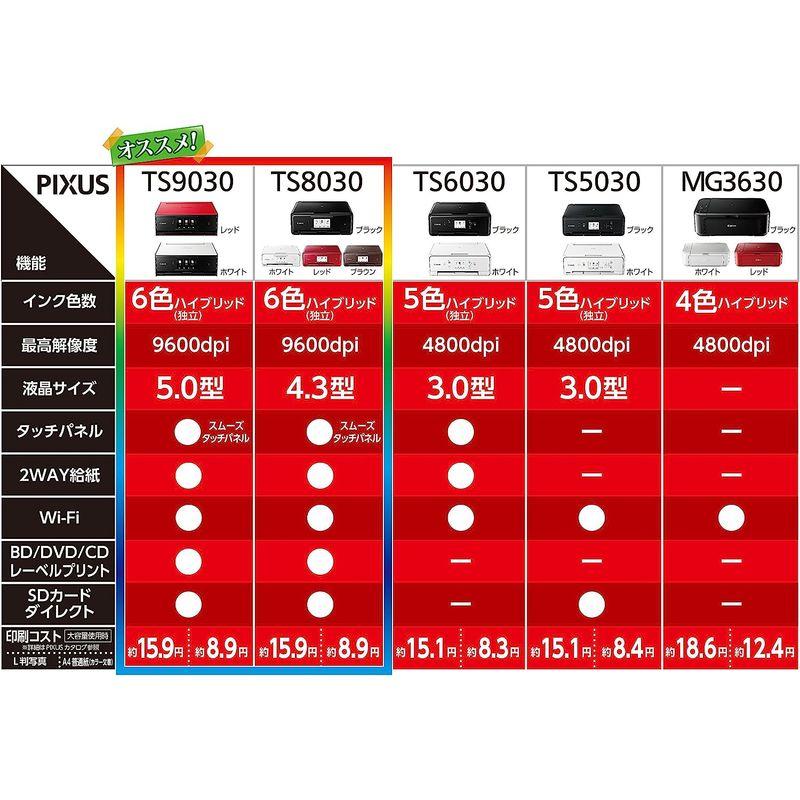 旧モデル Canon インクジェットプリンター複合機 TS8030 BK ブラック