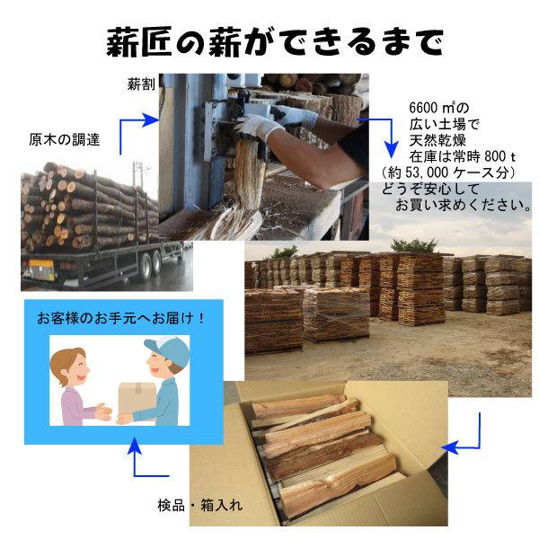 薪 キャンプ用 極上の薪！100サイズ10〜12kg入 コナラ・クヌギ皮無