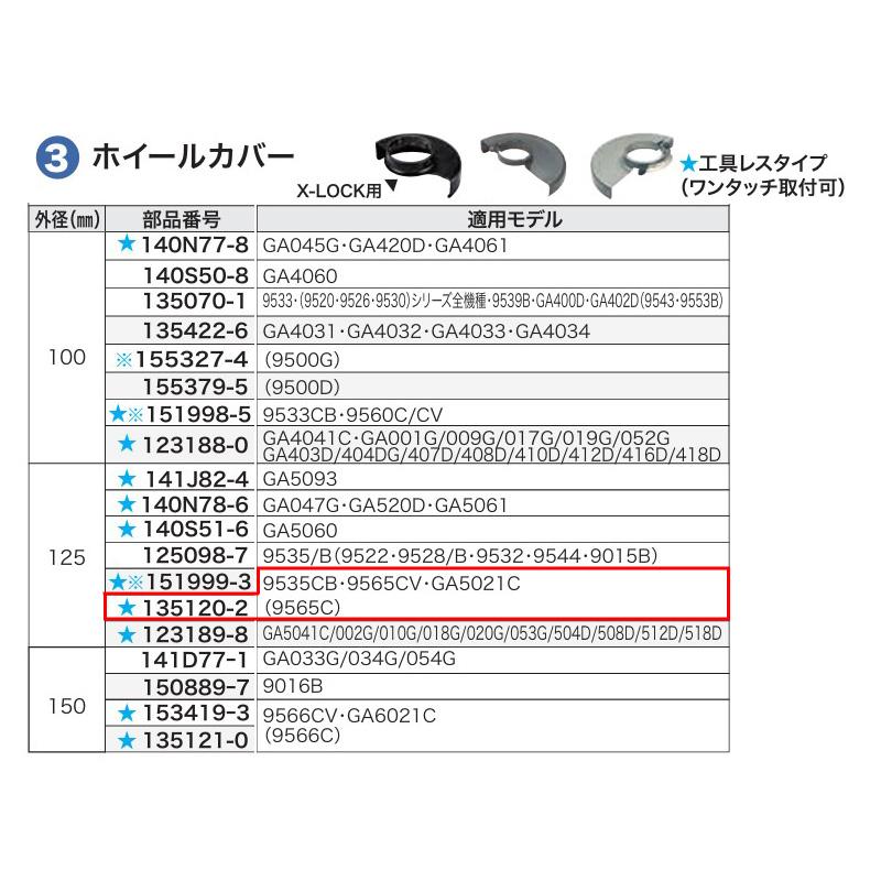 画像確認用 マキタ（makita） 【正規店】 ディスクグラインダ用ホイールカバー