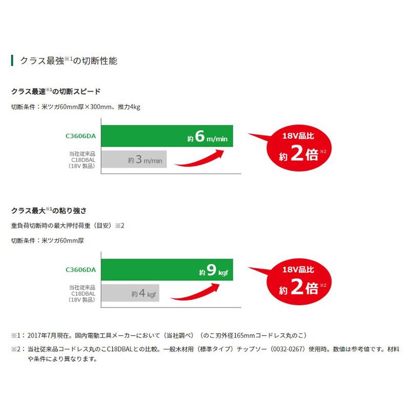 HiKOKI 【限定特価品】HiKOKI 丸のこ C3606DA SK(2XPS) バッテリ HiKOKI 【限定特価品】HiKOKI 丸のこ C3606DA SK(2XPS) バッテリ